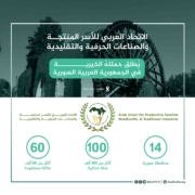 الأستاذ محمد عبد الباسط قدح رئيس الاتحاد العربي للأسر المُنتجة والصناعات الحرفية والتقليدية يُطلق مُبادرة خيرية واسعة لتوزيع السِلل الغذائية في الجمهورية العربية السورية.